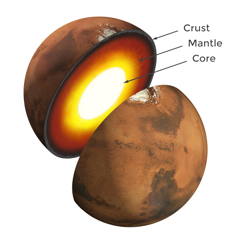 Mars Interior Annotated