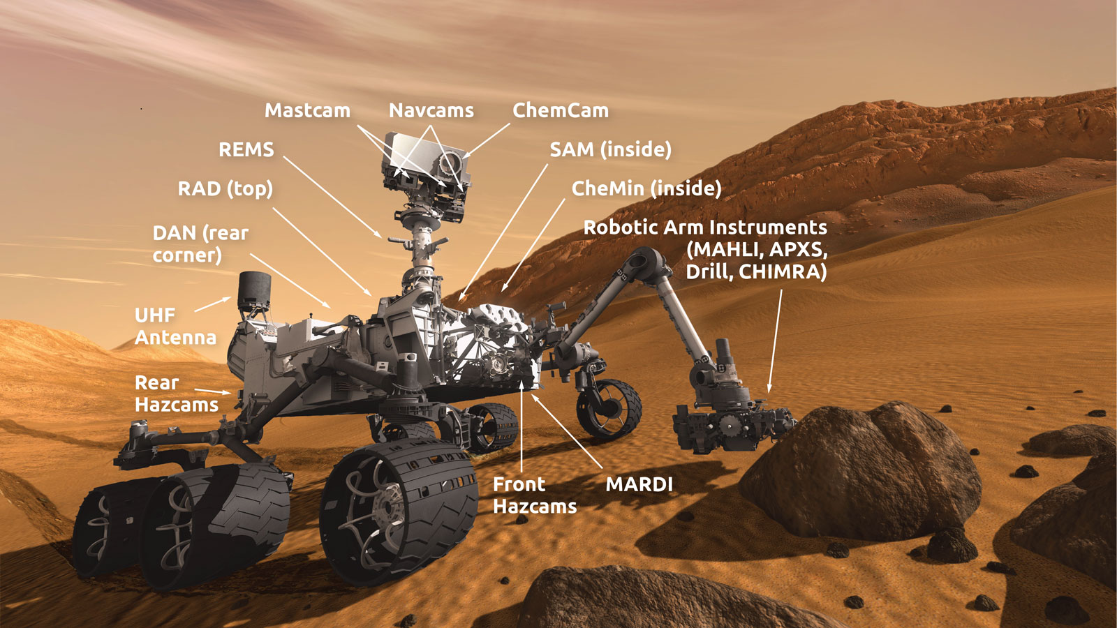 MSL Instruments