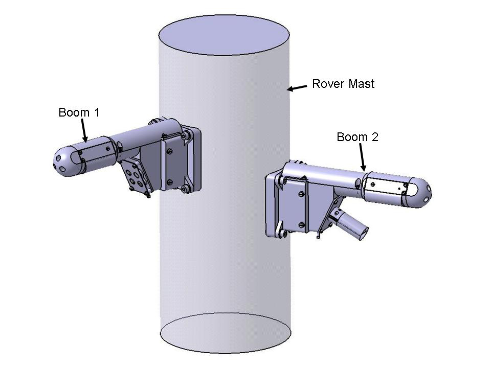 Rover Environmental Monitoring Station (REMS)