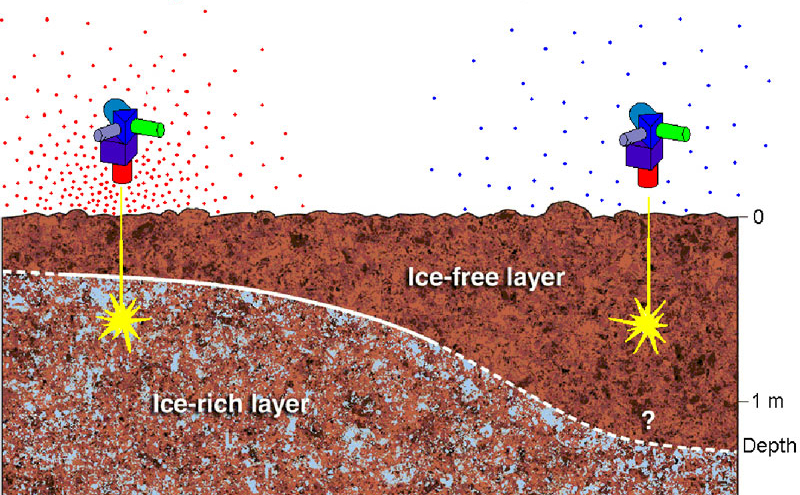 Detecting Subsurface Water