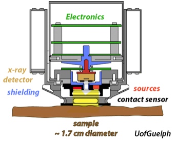 APXS Schematic