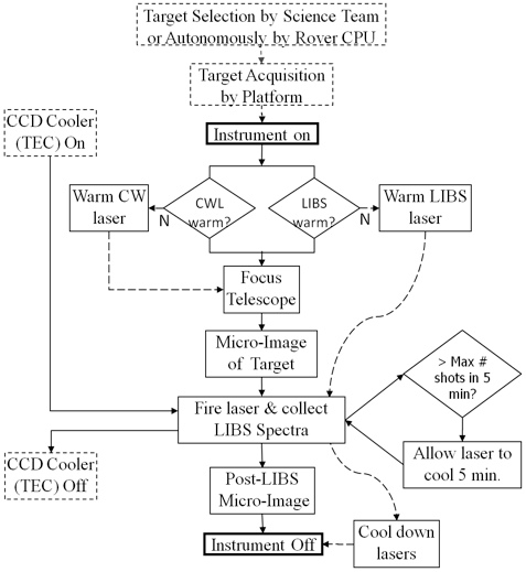 ChemCam Sequence