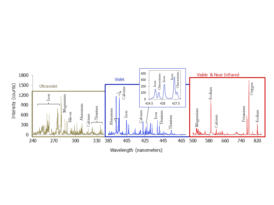 ChemCam Spectrum from Martian Rock Target 'Ithaca'