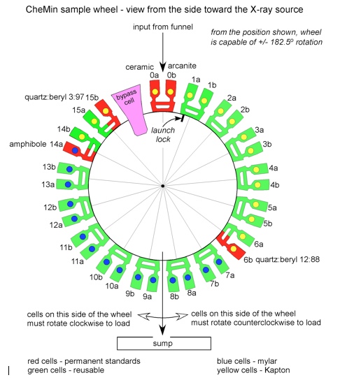 CheMin Sample Wheel