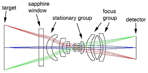 MAHLI Schematic