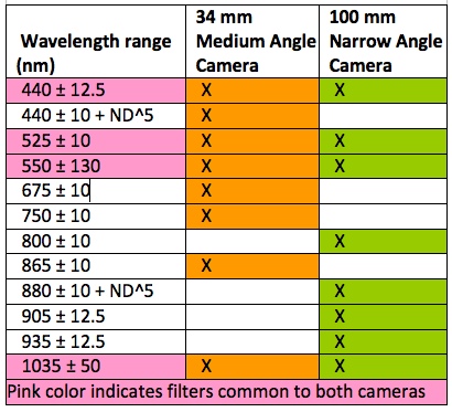 Mastcam Filters